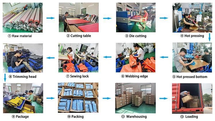 production of dry bag