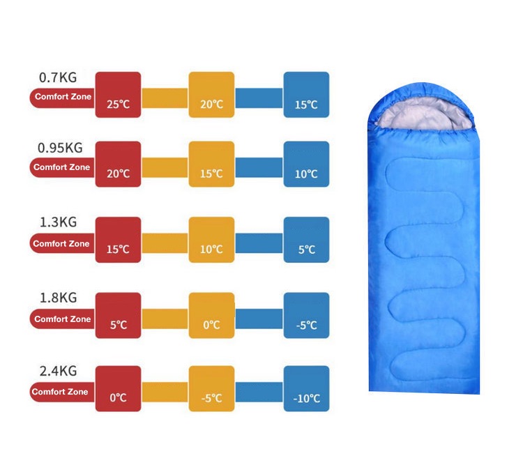 camping sleeping bags for adults