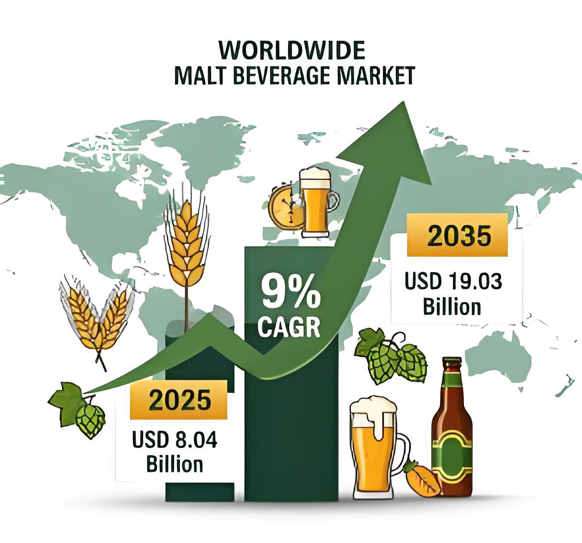 malt beverage market