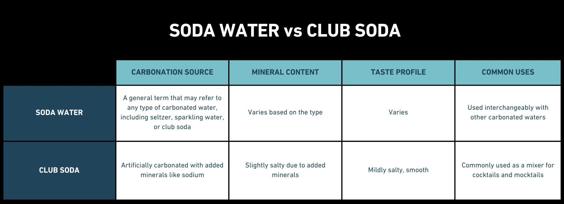 soda water vs club soda