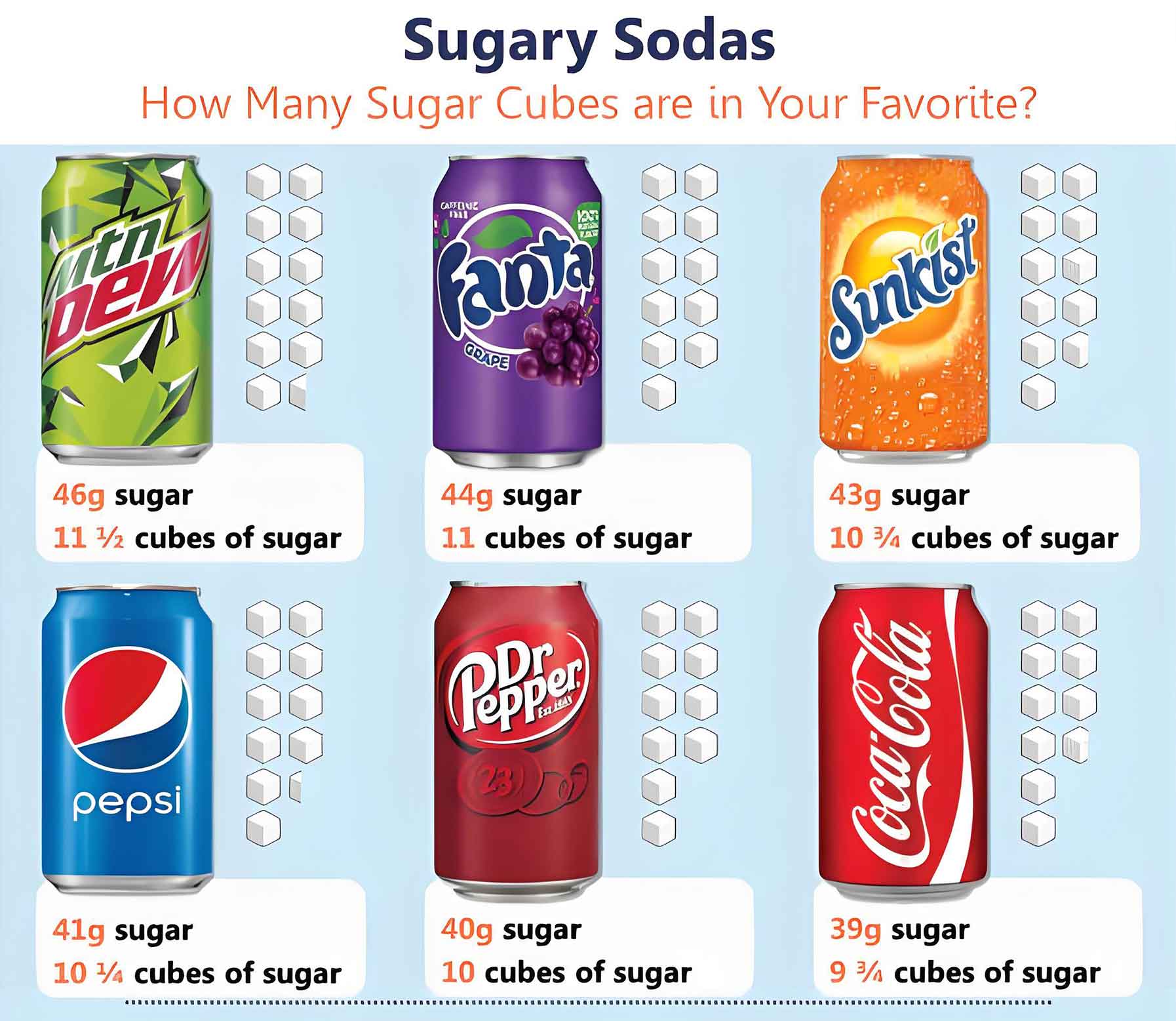 how many sugar cubes are in sodas