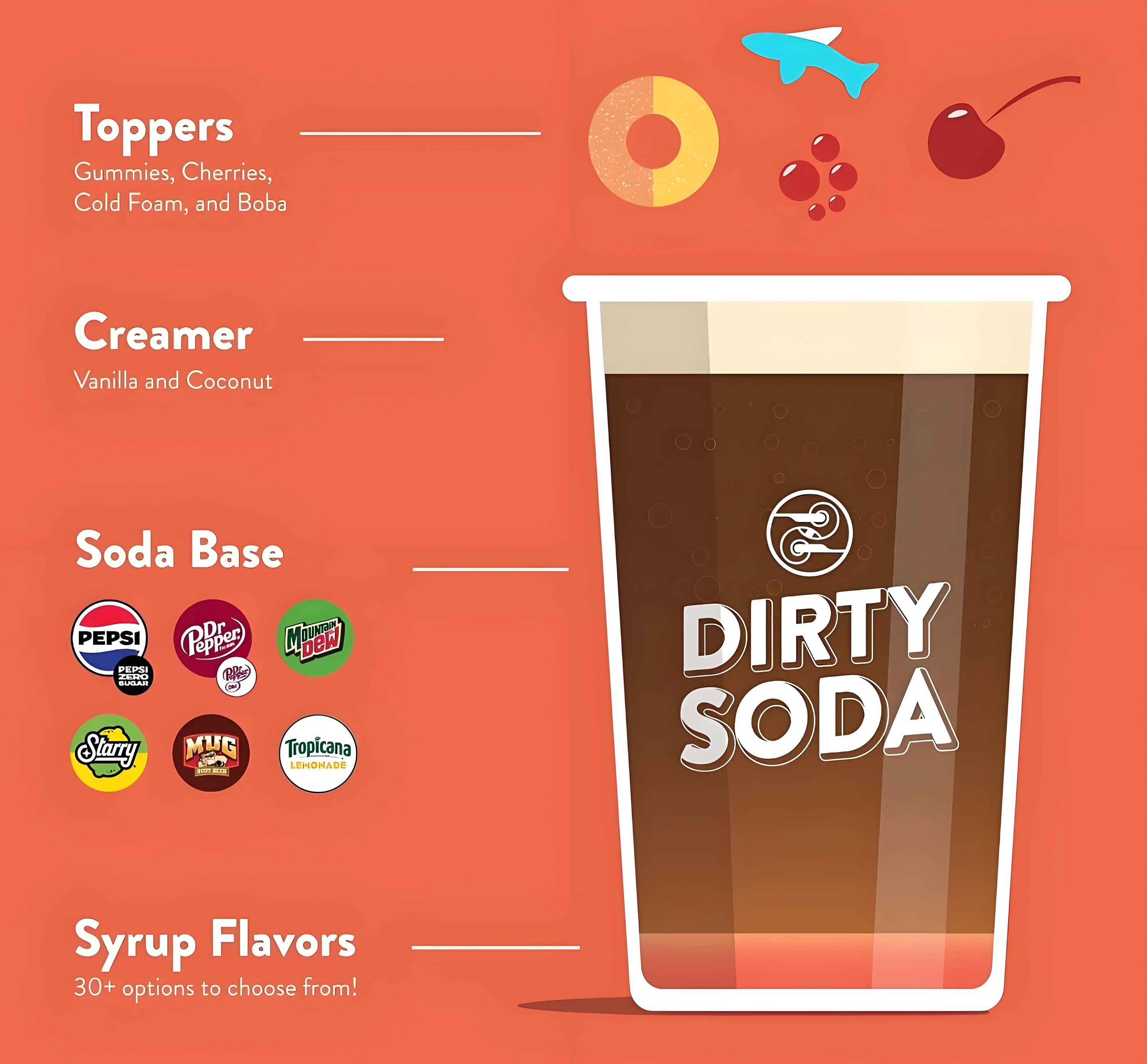 dirty soda recipe