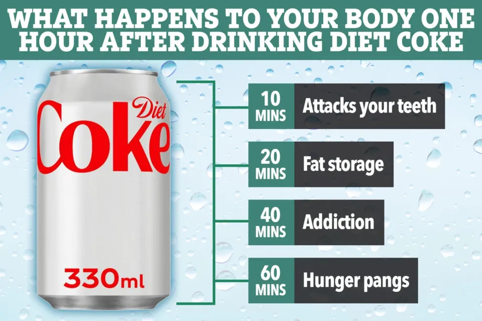 what happens to your body one hour after drinking diet coke