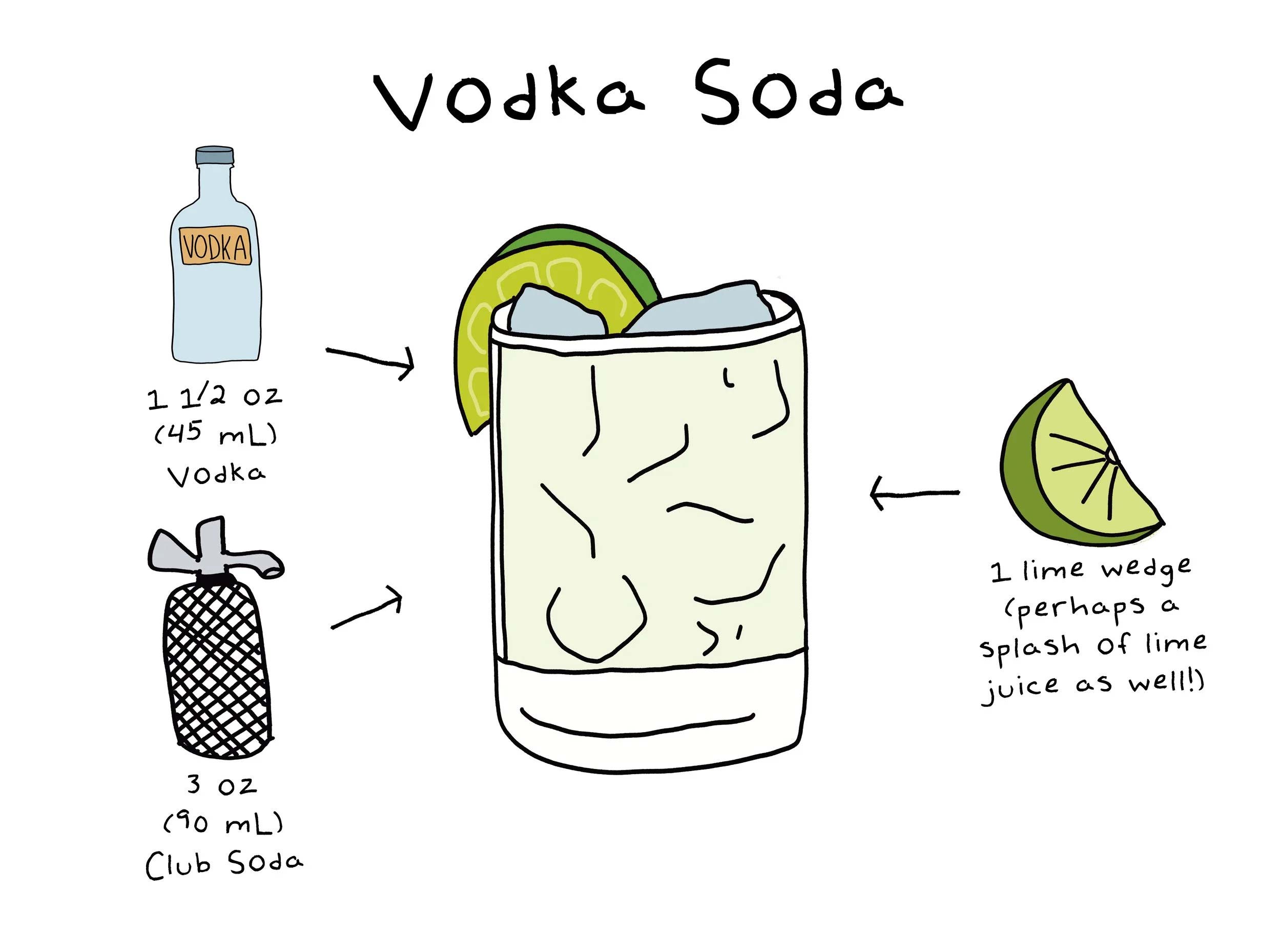 vodka soda recipe