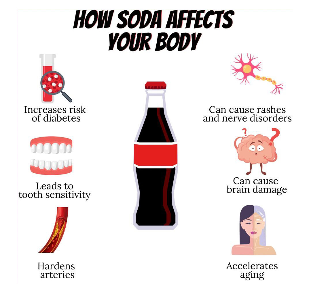 how soda affects your body