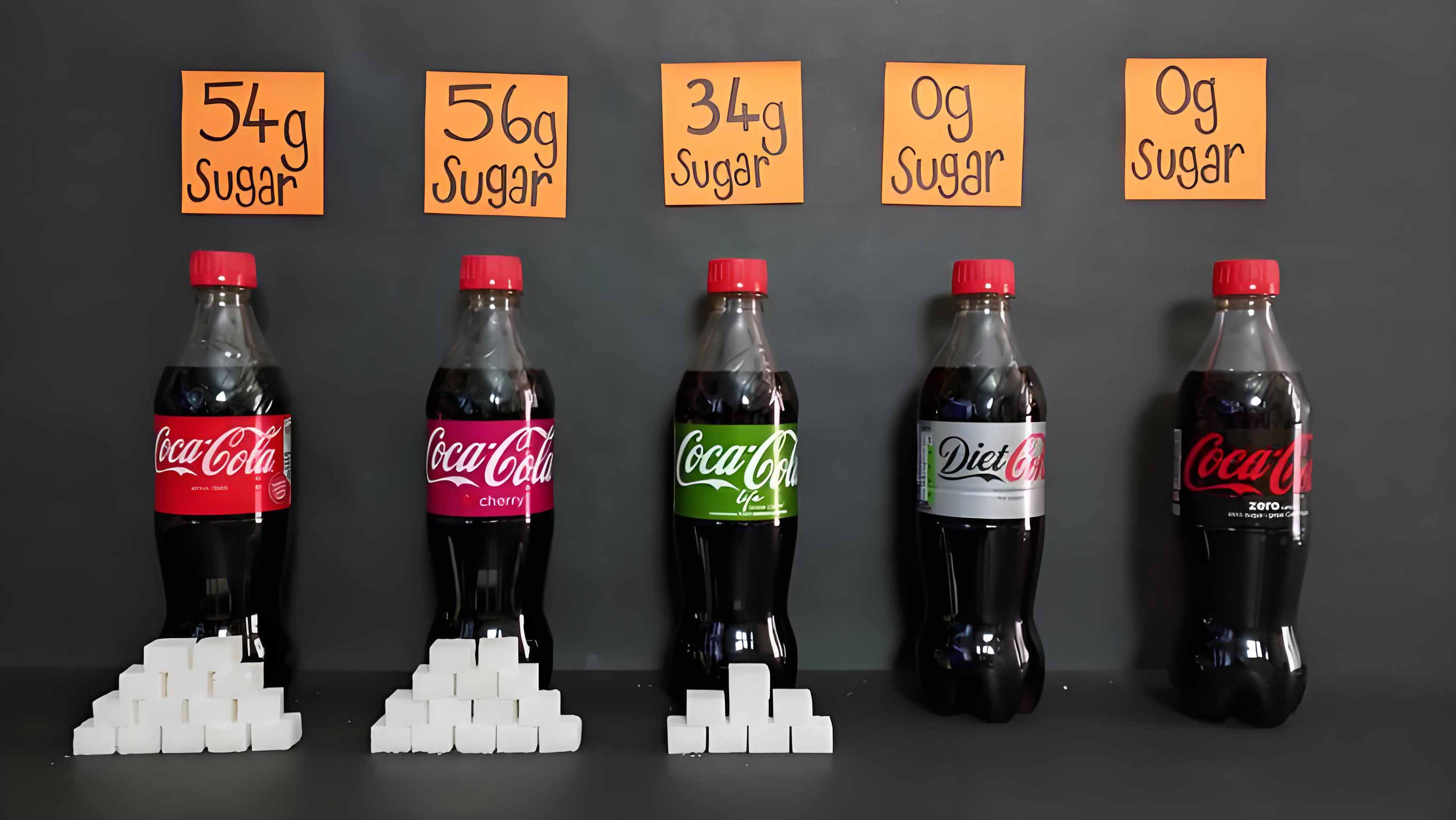 sugar content in sodas
