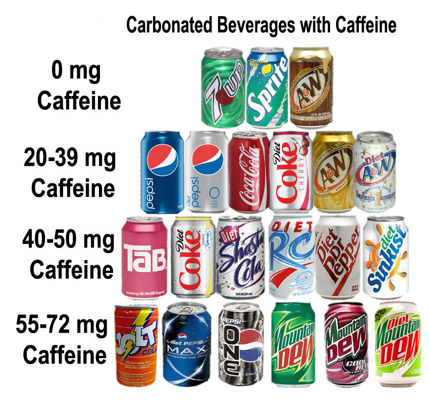 carbonated beverages with caffeine