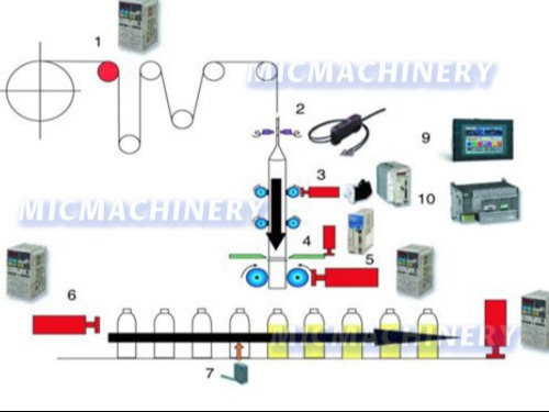 Shrink Sleeve Applicator Technical Parameters