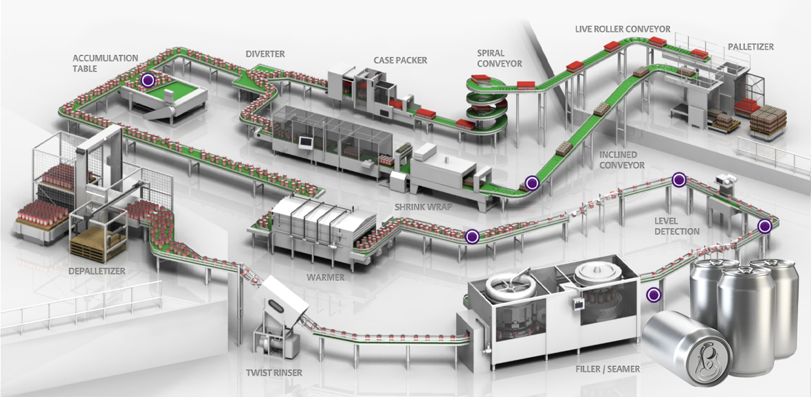 beverage canning line