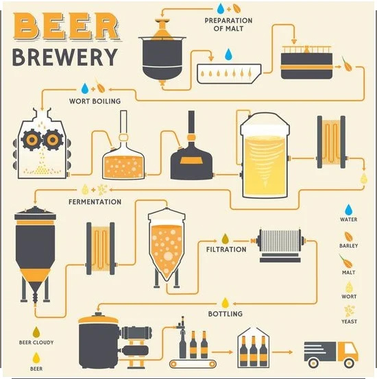 Craft Beer Brewing Equipment