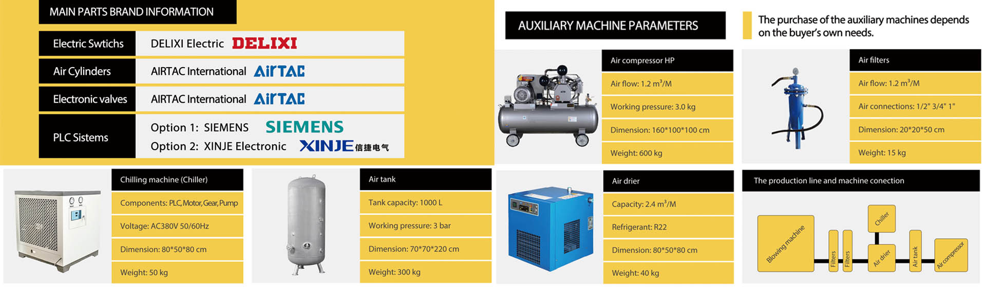 semi automatic bottle blowing machine main parts