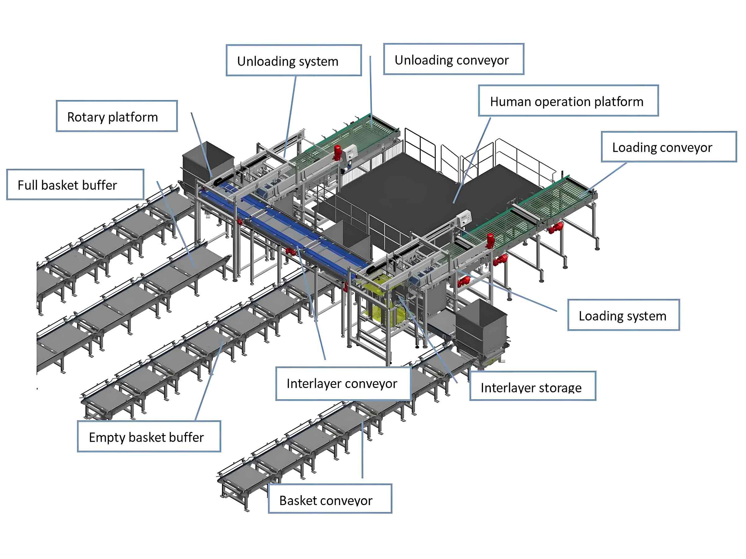 automatic loading and unloading system