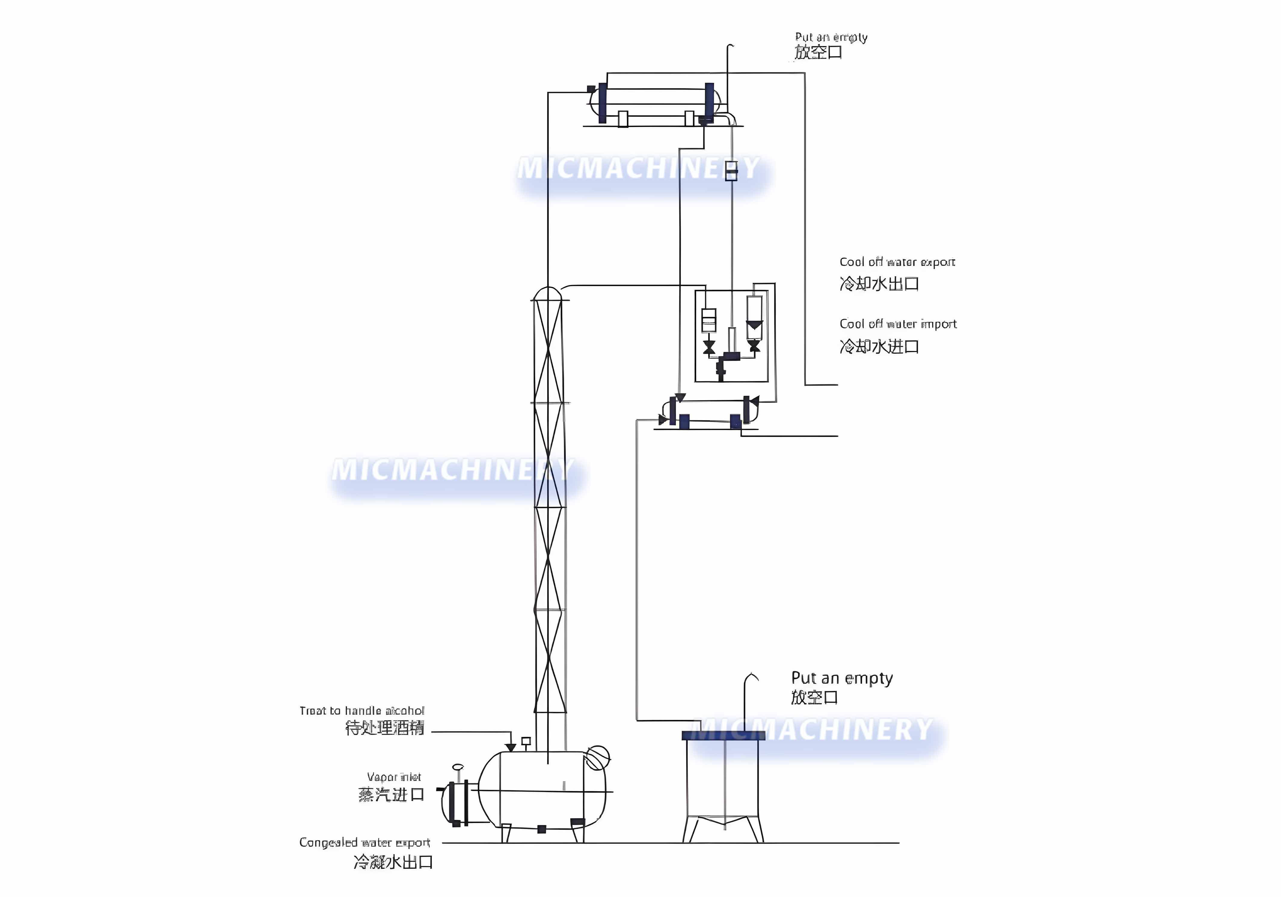 alcohol recovery tower