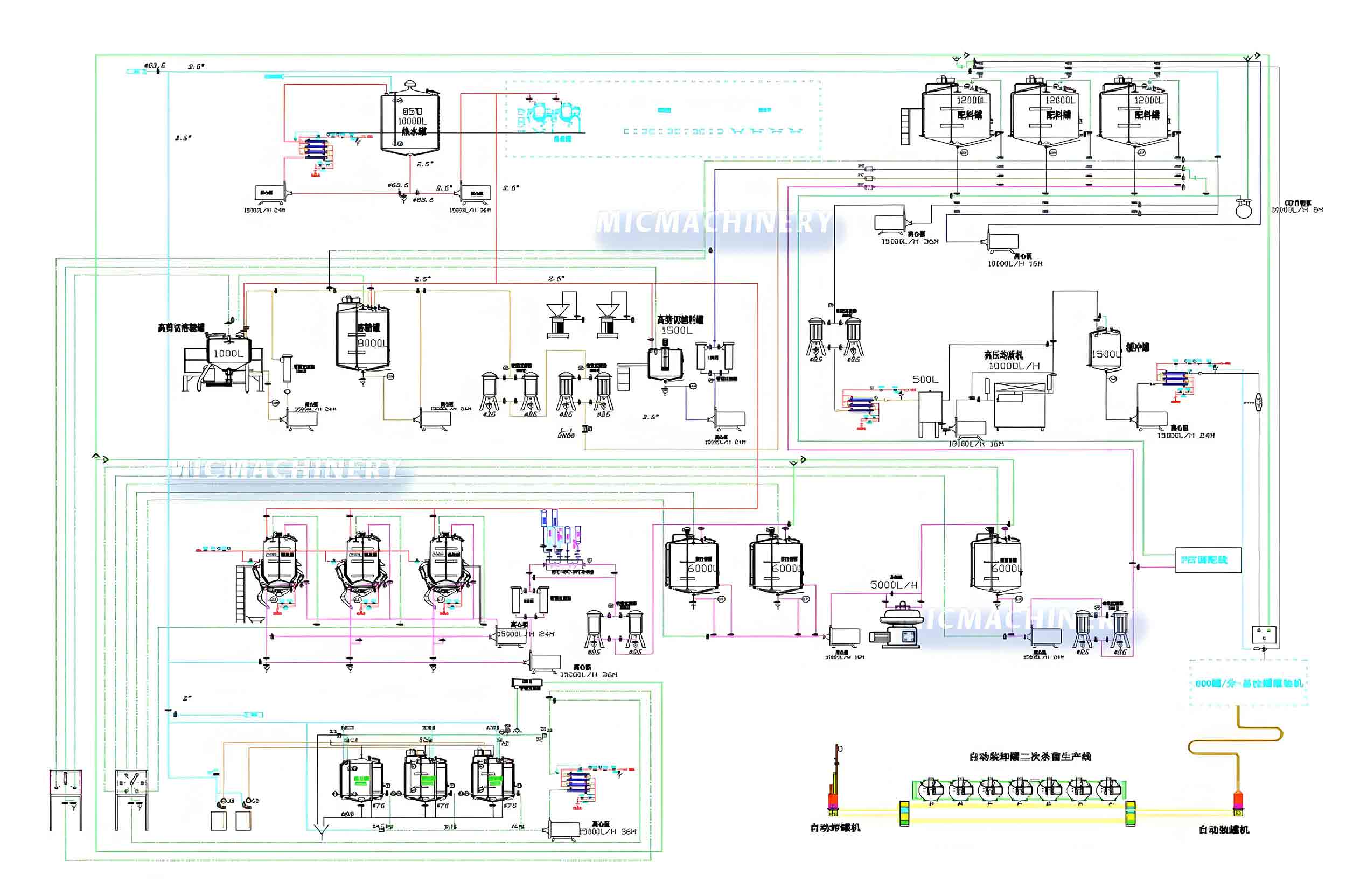 tea drinks production line