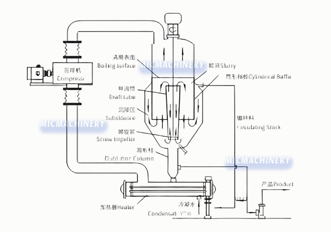 continuous crystallizer equipment
