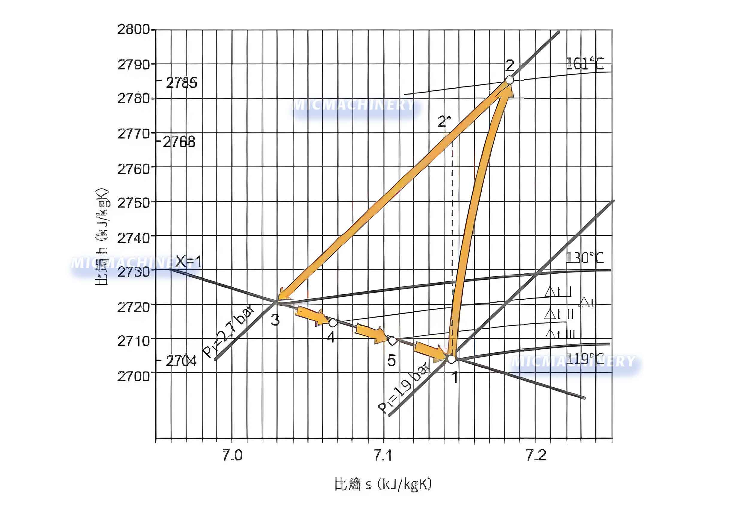 The MVR operating principle