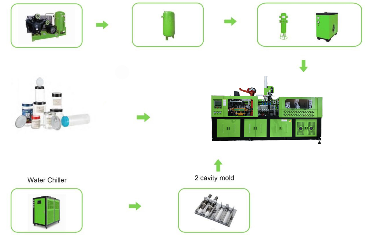 can blowing process flow connection diagram