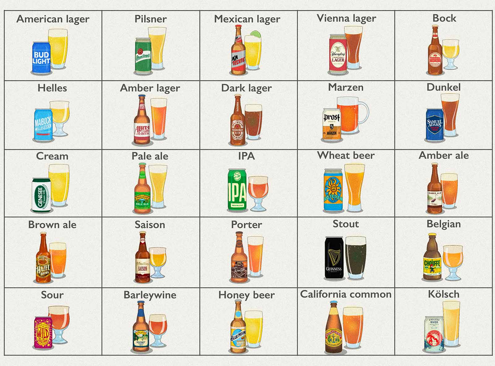 popular types of beer