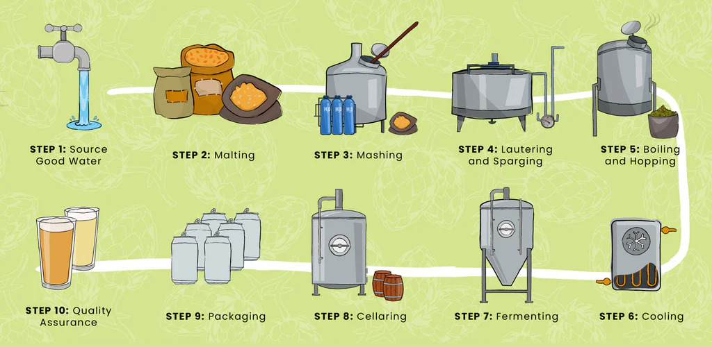 how to make beer