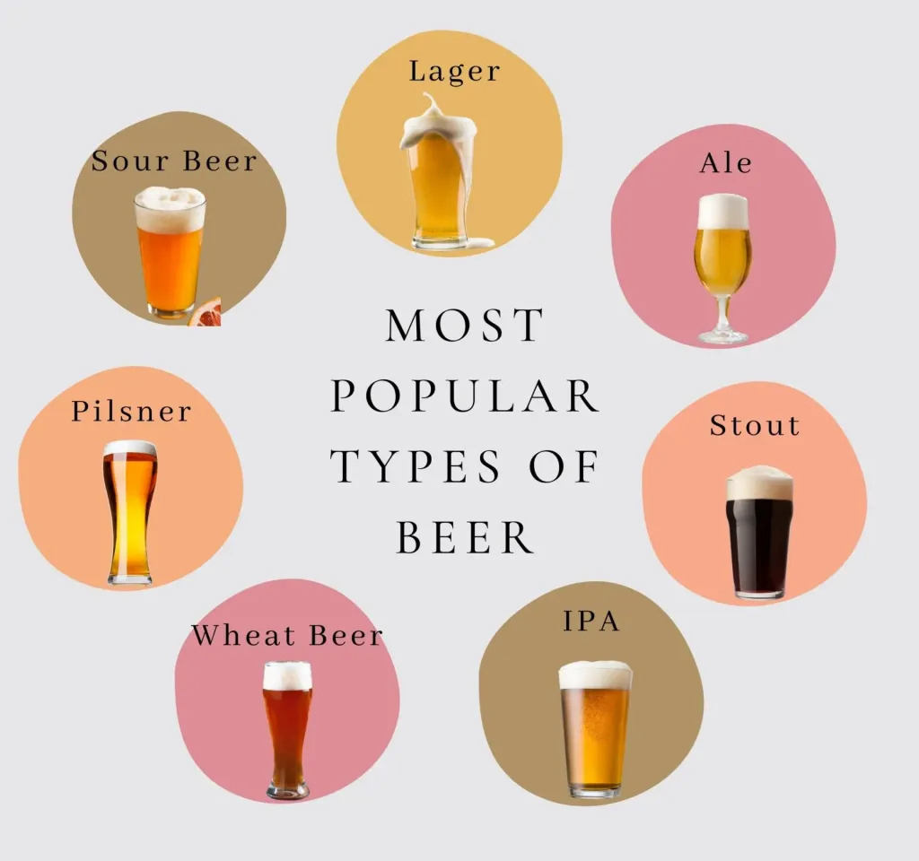 most popular types of beer