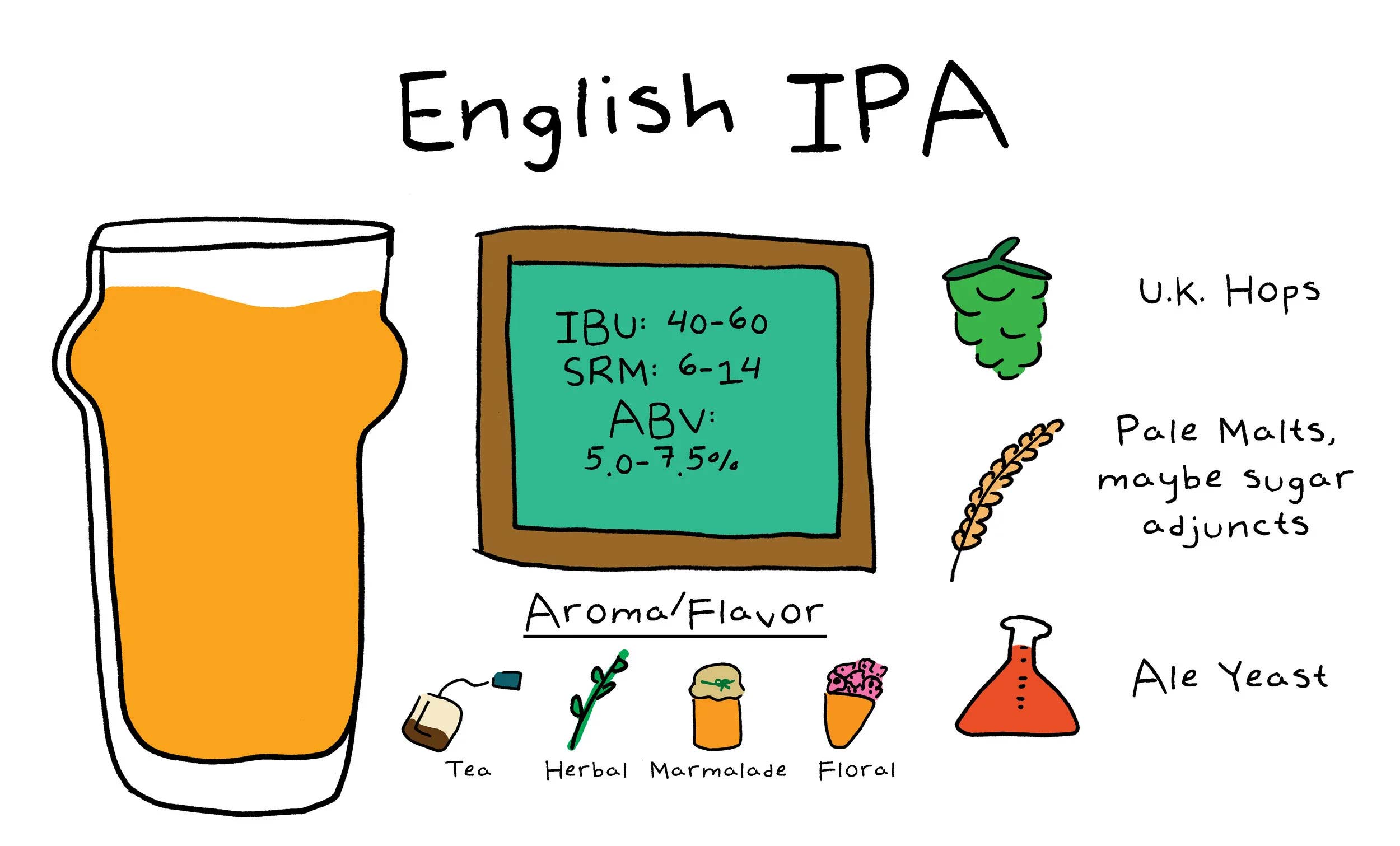 english ipa