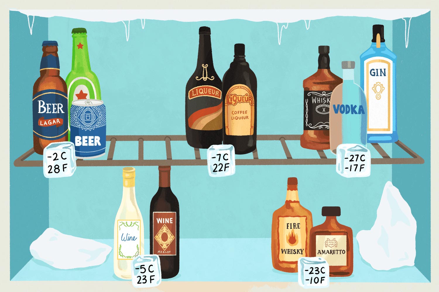 will beer freeze