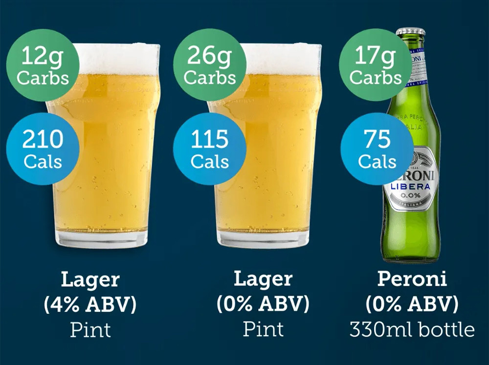 carbs calories in alcohol free lager