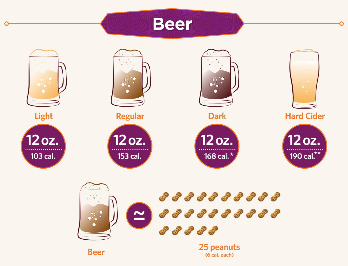 how many calories in a beer