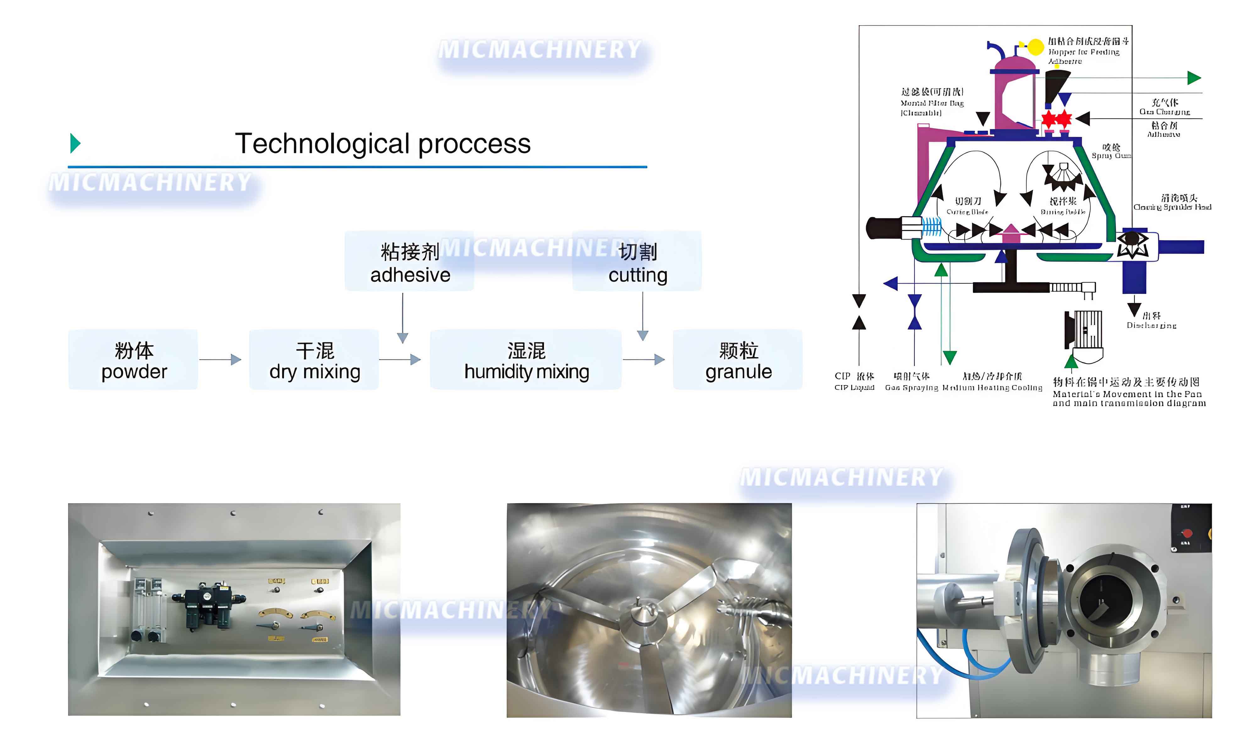 Technological proccess