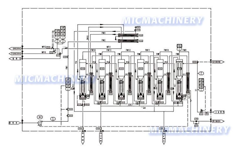 Operation mode diagram