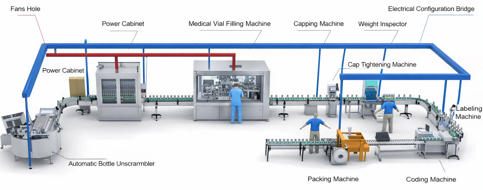 Bottled line thumbnail