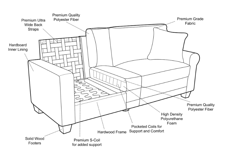 Sofa Construction