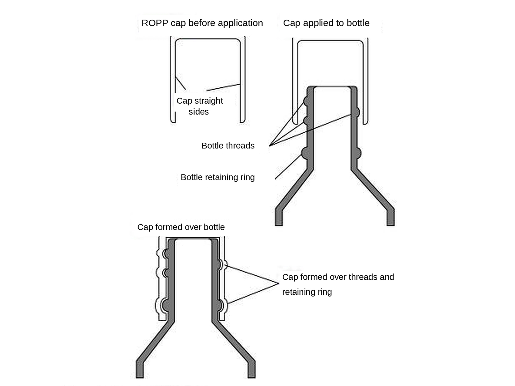 ROPP Forming Process Diagram