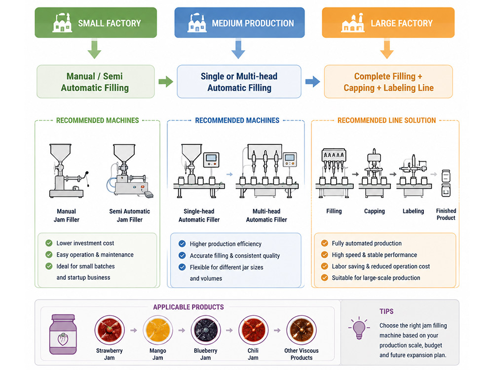 jam filling machine selection guide